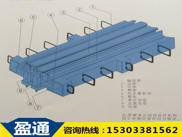 GQF-MZL-ZX重型桥梁伸缩缝结构图.jpg