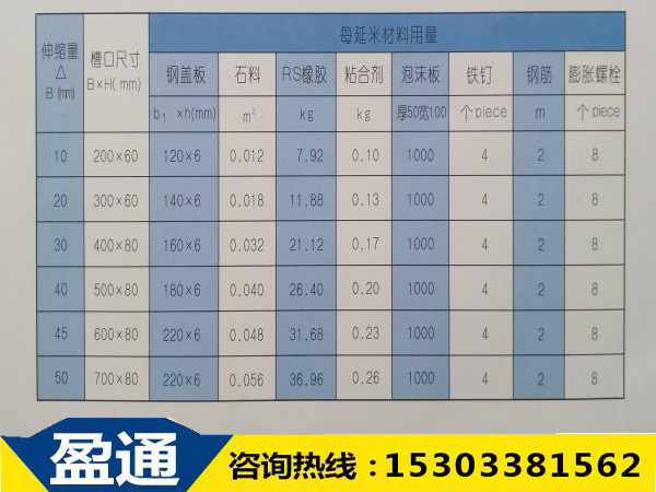 石料的用量