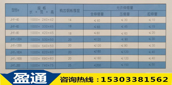 JHF（复合）板式橡胶桥梁伸缩缝