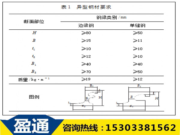 异型钢材要求.jpg