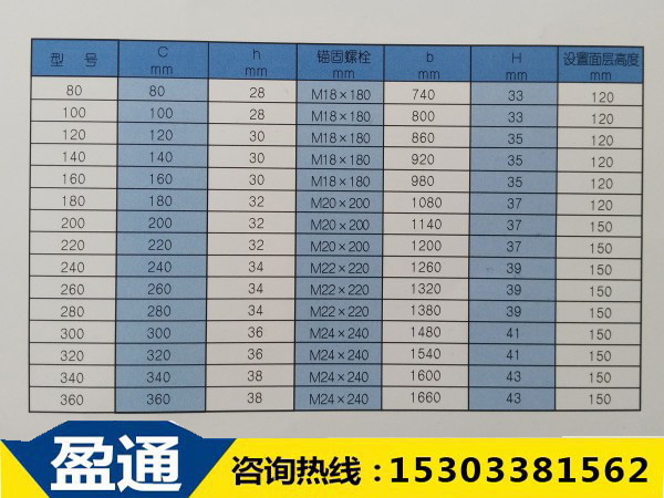 SF系列“三防”桥梁伸缩缝设置参数表