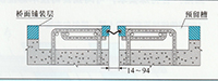 GQF-C型桥梁伸缩缝图纸