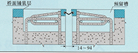 GQF-C型桥梁伸缩缝图纸