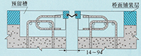 GQF-C型桥梁伸缩缝图纸