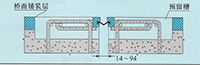 GQF-C型桥梁伸缩缝图纸