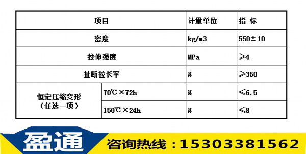 表5：聚氨酯位移控制弹簧术性能