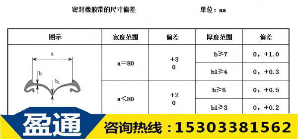 密封橡胶带的尺寸偏差