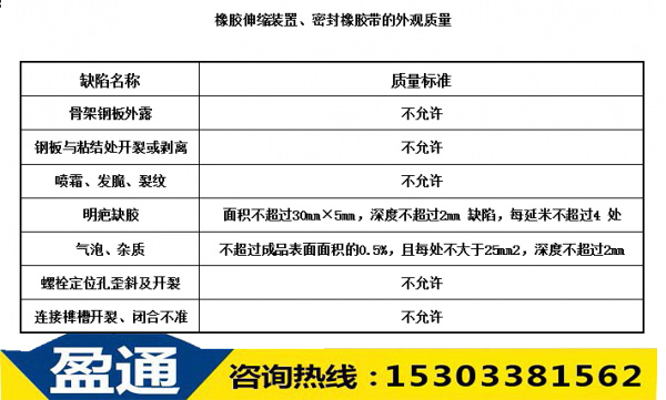 橡胶伸缩装置、密封橡胶带的外观质量