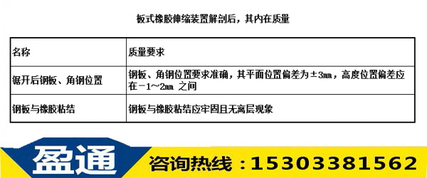 板式橡胶伸缩装置解剖后，其内在质量