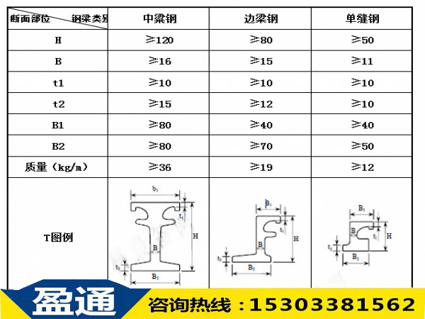 异型钢材的要求