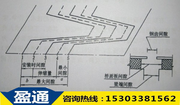 间隙的确定