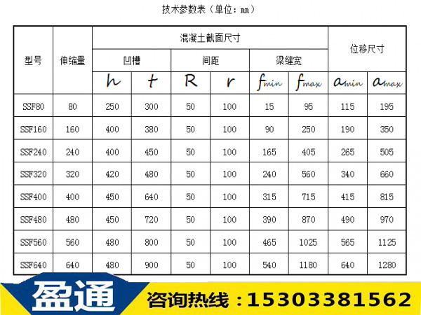 SSF桥梁伸缩缝技术参数表