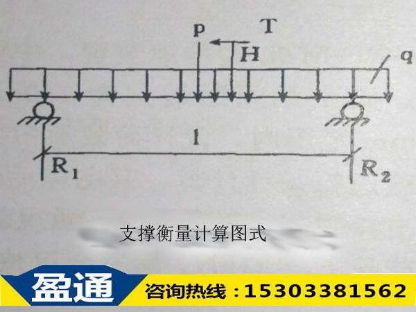 支撑衡量计算图式