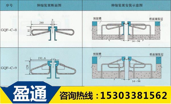 GQF-C型桥梁伸缩缝图纸