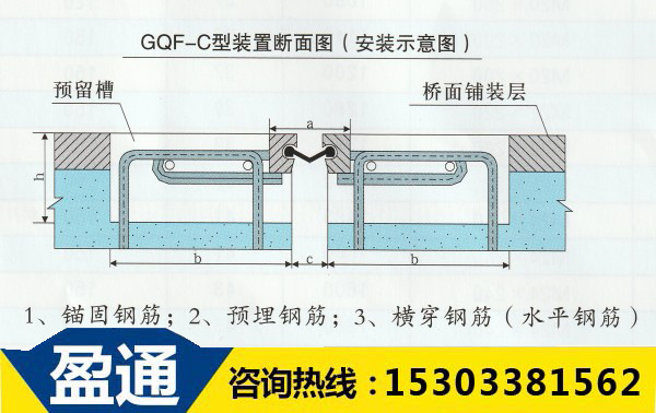 C型桥梁伸缩缝断面图