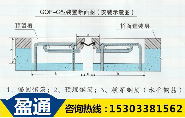桥梁伸缩缝