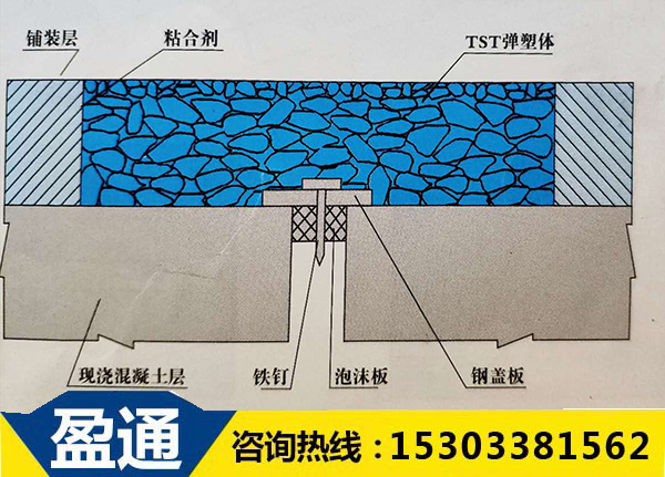 tst无缝伸缩缝安装图.jpg